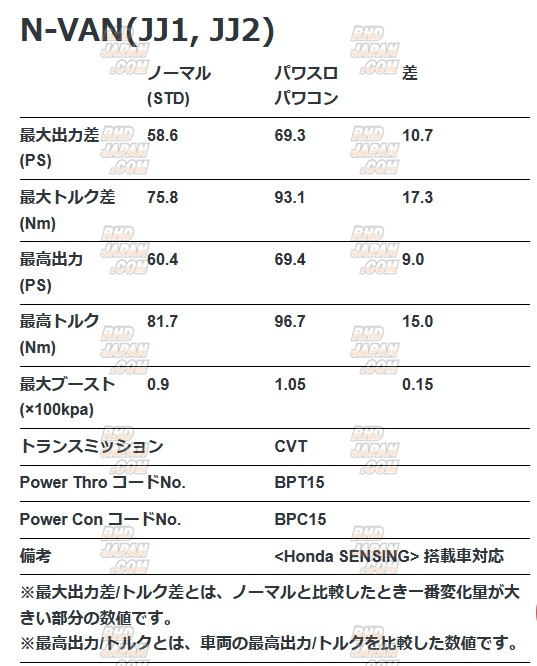 Blitz Throttle Controller Series Power Thro Power & Throttle